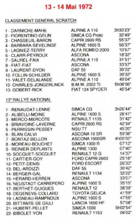 Rallye Mont Blanc. 5 eliminacja.  13-14.05.1972r.