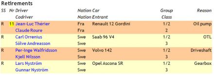 2 eliminacja - 23.Rajd Szwecji (S)