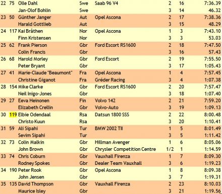 21 Daily Mirror RAC Rally.  2-7.12.1972r.