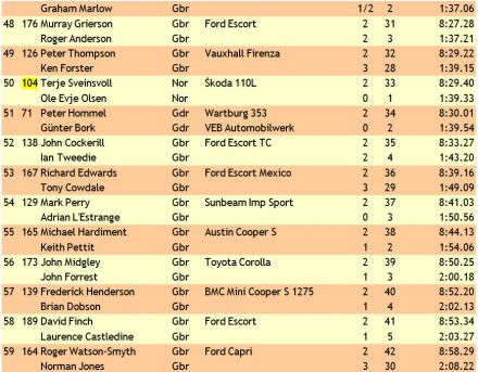 21 Daily Mirror RAC Rally.  2-7.12.1972r.