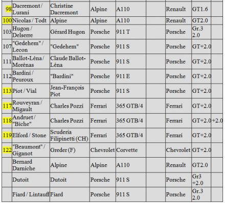 17 Rajd Tour de France (F). 16 eliminacja.  14-28.09.1972r.