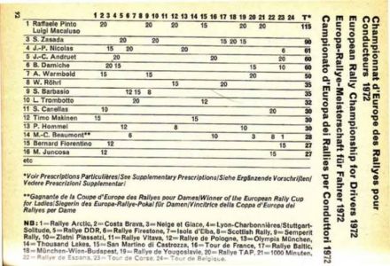 Rajdowe Mistrzostwa Europy Kierowców  -  1972r.