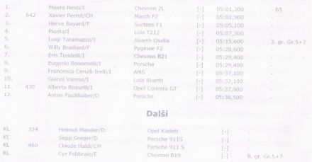 Cesana Sestrieres (I). 6 eliminacja.  9.07.1972r.