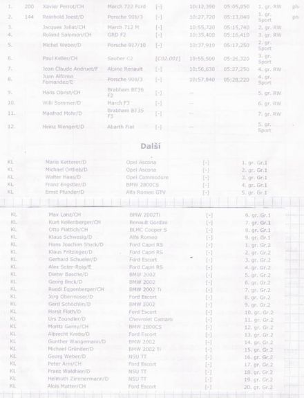 32 International Bergpreis Freiburg-Schauisland (D). 7 eliminacja.  6.08.1972r.