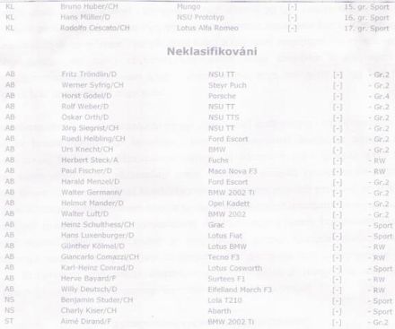 32 International Bergpreis Freiburg-Schauisland (D). 7 eliminacja.  6.08.1972r.