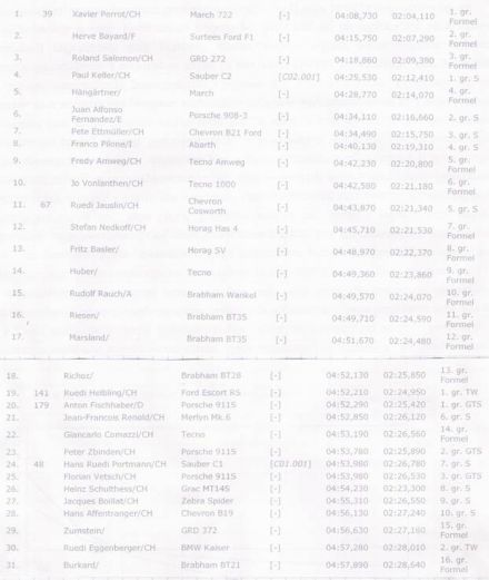 29 International St.Ursanne-Les Rangiers (CH). 8 eliminacja.  20.08.1972r.