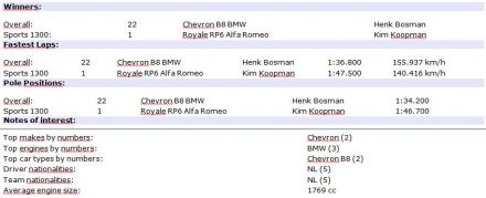 Zandvoort. 2 eliminacja.  2-3.04.1972r.