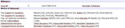 200 mile Fuji. 3 eliminacja.  2-3.09.1972r.