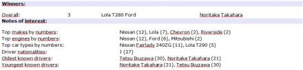 250 km Fuji. 4 eliminacja.  9-10.10.1972r.