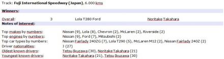 200 km Fuji. 5 eliminacja.  22-23.11.1972r.