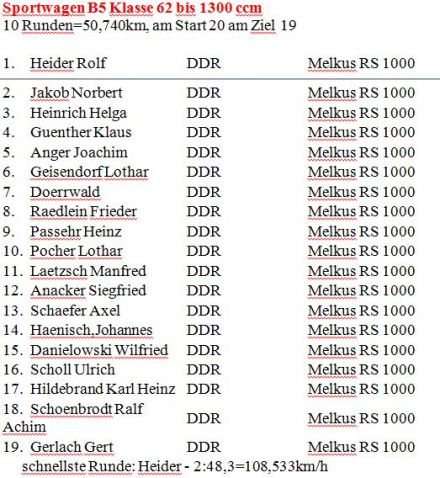 17 Bernauer Schleife Rennen. 1 eliminacja.  27-28.05.1972r.