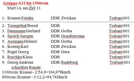 17 Bernauer Schleife Rennen. 1 eliminacja.  27-28.05.1972r.