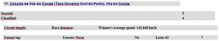 Vila do Conde. 27.08.1972r.