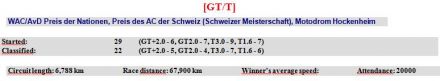 Hockenheim. 27.08.1972r.