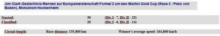 Hockenheim. 16.04.1972r.