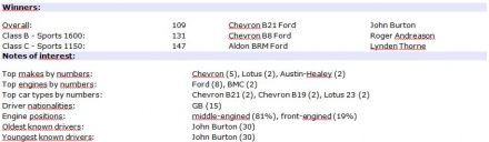 Thruxton. 12 eliminacja.  23-24.09.1972r.
