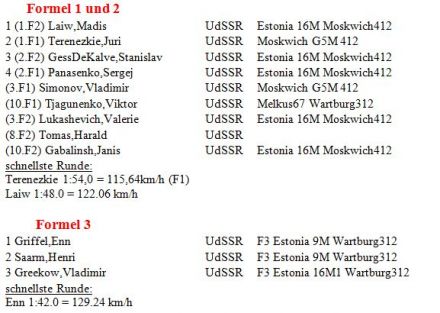 Bikernekie.  22-23.04.1972r.