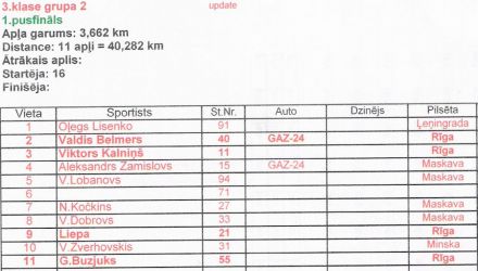 Bikernekie.  22-23.04.1972r.