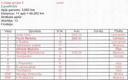 Bikernekie.  22-23.04.1972r.
