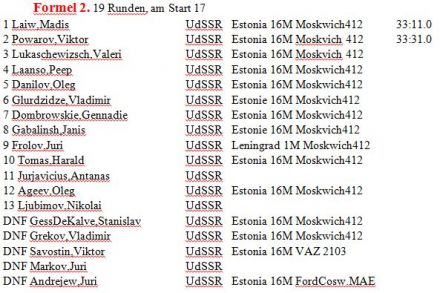 Bikernekie. 3 eliminacja.  15.07.1972r.