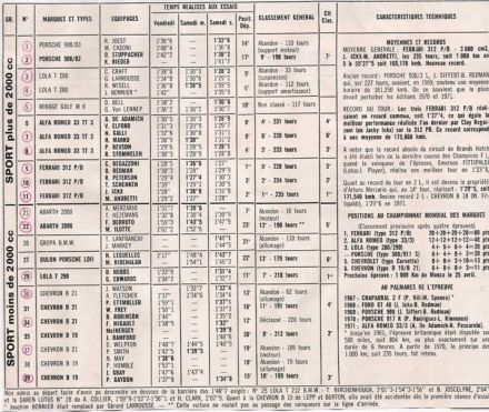 1000km w Brands Hatch (GB). 4 eliminacja.  16.04.1972r.