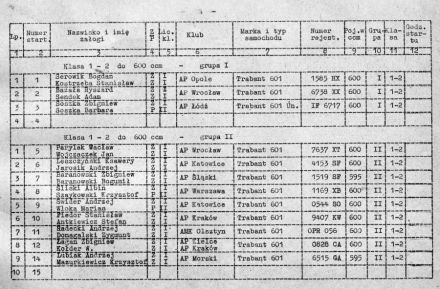 Rajd Dolnośląski - 1973r
