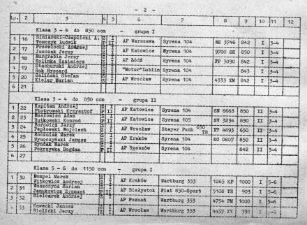 Rajd Dolnośląski - 1973r