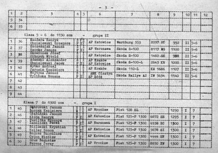 Rajd Dolnośląski - 1973r