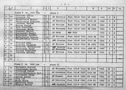 Rajd Dolnośląski - 1973r