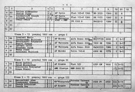 Rajd Dolnośląski - 1973r
