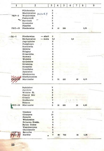 Rajd Dolnośląski - 1973r