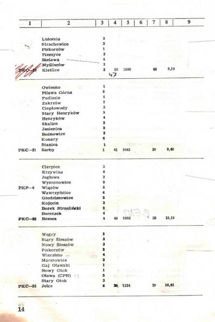 Rajd Dolnośląski - 1973r