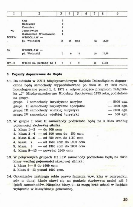 Rajd Dolnośląski - 1973r