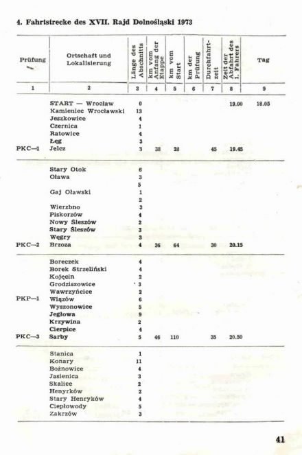 Rajd Dolnośląski - 1973r