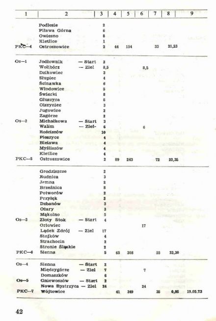 Rajd Dolnośląski - 1973r