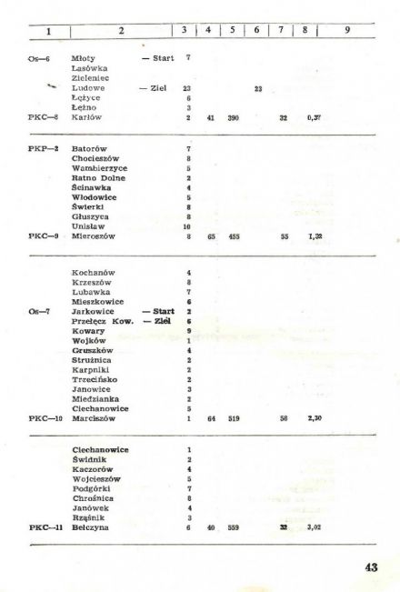 Rajd Dolnośląski - 1973r