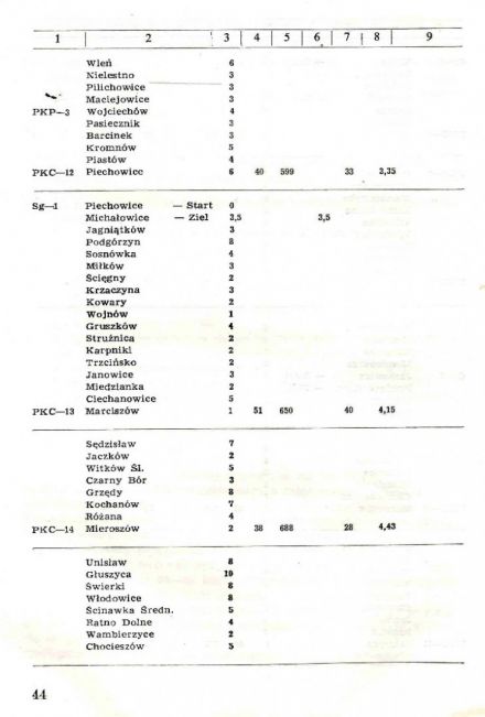 Rajd Dolnośląski - 1973r