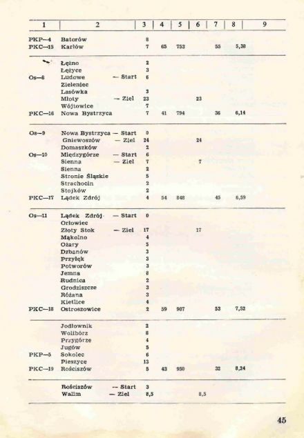 Rajd Dolnośląski - 1973r