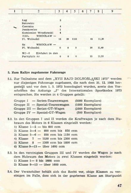 Rajd Dolnośląski - 1973r
