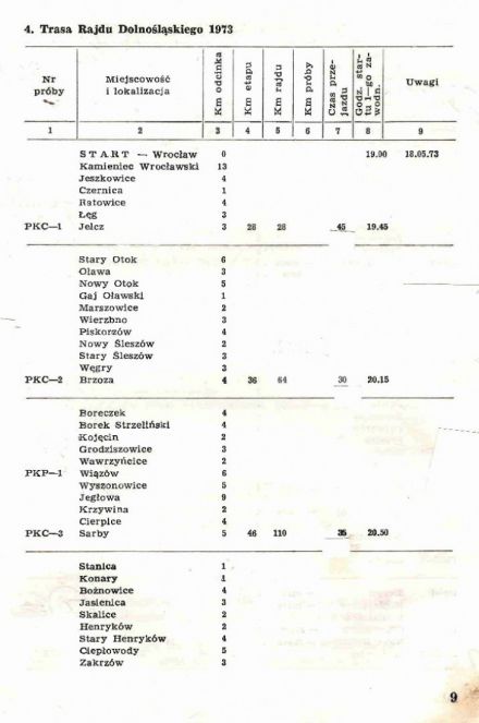 Rajd Dolnośląski - 1973r