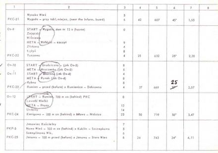 Rajd Warszawski - 1973r
