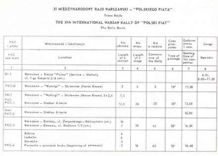 Rajd Warszawski - 1973r