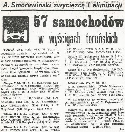 Wyścigi Toruń-1 eliminacja 1973r