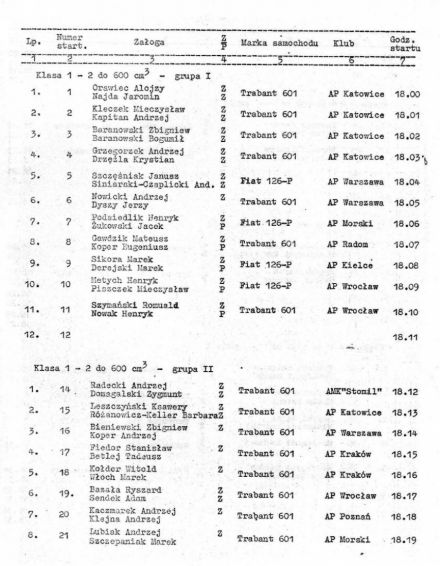 18 Rajd Dolnoślaski - 1974r