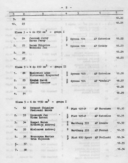 18 Rajd Dolnoślaski - 1974r