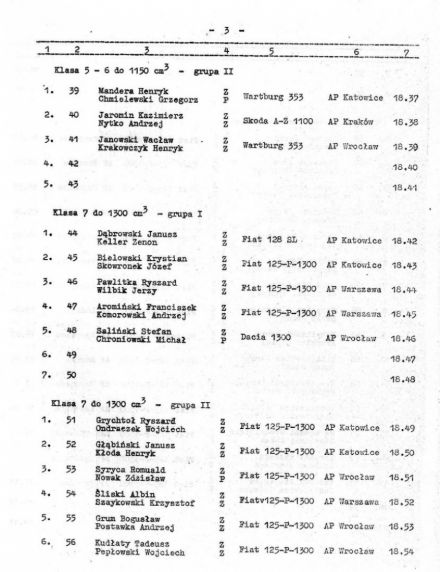 18 Rajd Dolnoślaski - 1974r