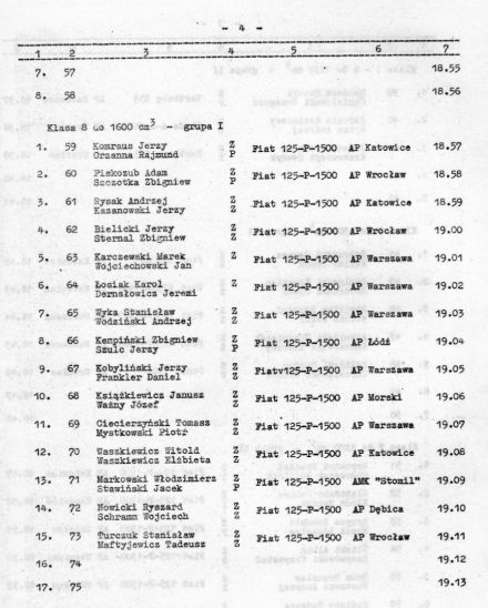 18 Rajd Dolnoślaski - 1974r