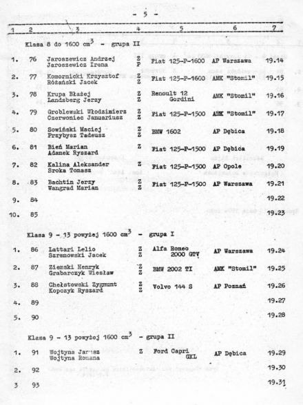 18 Rajd Dolnoślaski - 1974r