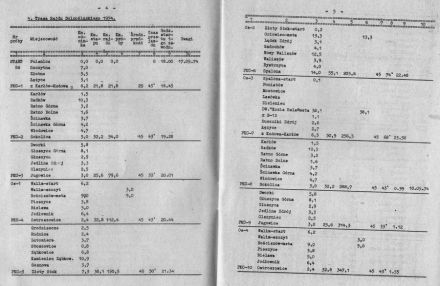 18 Rajd Dolnoślaski - 1974r
