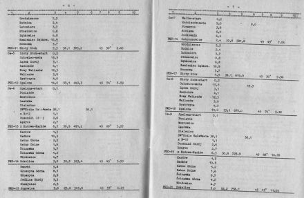 18 Rajd Dolnoślaski - 1974r